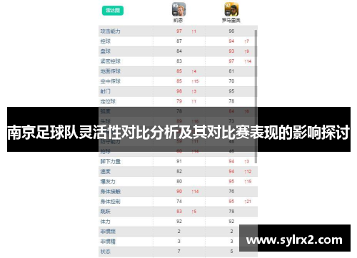 南京足球队灵活性对比分析及其对比赛表现的影响探讨